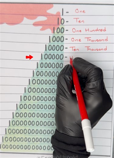 Understanding One Hundred Million in English Numbers