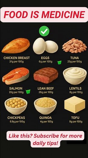 These 12 Foods Are Packed with Protein! 💪 Build Muscle, Burn Fat & Boost Energy FAST