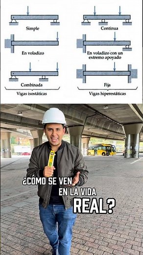 ¿Cómo se ven los diferentes TIPOS DE VIGAS en la vida REAL? #ingenieriacivil #vigas #construccion