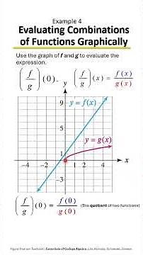 Evaluate Combined Functions from Graphs & Tables | Fast Math Tips! 📈 Example 4