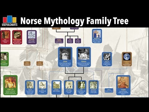 Family Tree of the Norse Gods: A Mythological Deep Dive