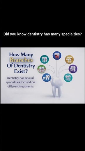 Different Branches of Dentistry - A Dentist Guide by Kiran Dental Clinic Vizianagaram #ytshorts