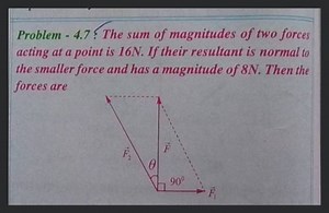 Problem - 4.7? The sum of magnitudes of two forces acting at a ... | Filo