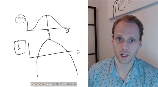 结构方程模型1.3 -用最大似然估计进行模型拟合