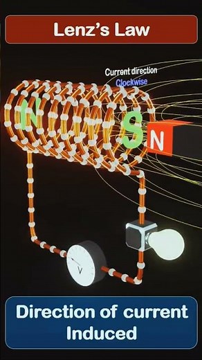 lenz's Law #shorts #physics #animation #electromagneticinduction #12th #3danimation