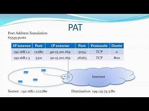 11 - Le NAT - Comprendre comment marche Internet?