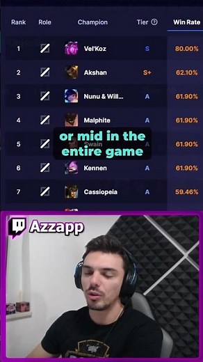 How Vel'Koz Became THE BEST Champion In The World...