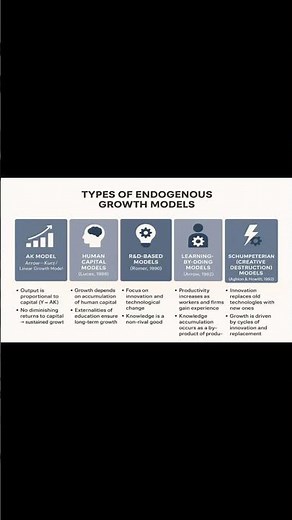 Types of Endogenous Growth Models Explained