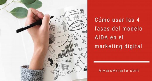 Cómo usar las 4 fases del modelo AIDA en marketing digital