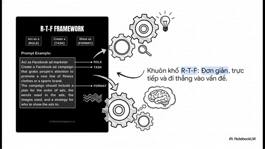1.5K views · 20 reactions | Top 5 Framework Prompt Engineering Mạnh Nhất 2025: BAB, CARE, RISE, RTF, TAG | Lê Đình Phúc | Facebook