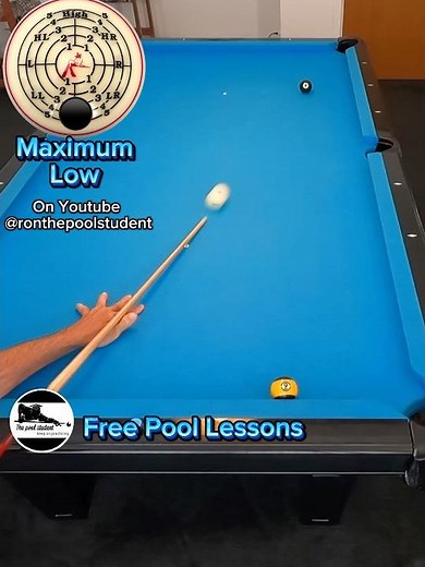 Looking at cue ball last Part 1 (Free Pool Lessons)