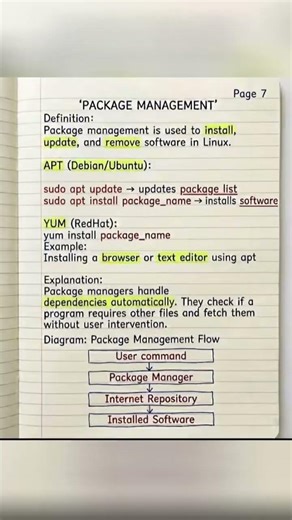 Introduction to Linux #beginnersintech #cybersecurity #kali