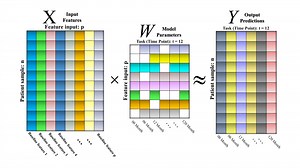 Multi-task Learning with Adaptive Global Temporal Structure for Predicting Alzheimer's Disease Progression | Proceedings of the 31st ACM International Conference on Information & Knowledge Management