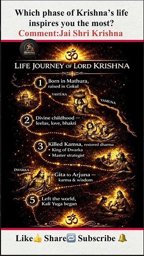 LORD KRISHNA'S LIFE JOURNEY MAP 🗺️#krishna #mahabharat #life #journey #shorts