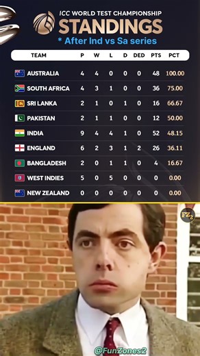 WTC standings after ind vs sa series ⚡ #indvssa #wtc