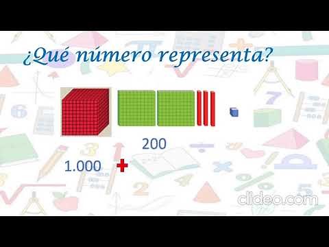 Representación de base 10 con unidades de mil.