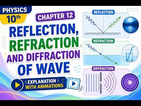 Physics 10th New Book 2026 | Chapter 12 | Reflection, Refraction and Diffraction of Waves |Animation