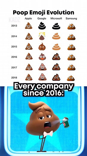 Kadz on Instagram: "Poop emoji evolution 💩 #meme #memes #emoji #emojis #evolution"