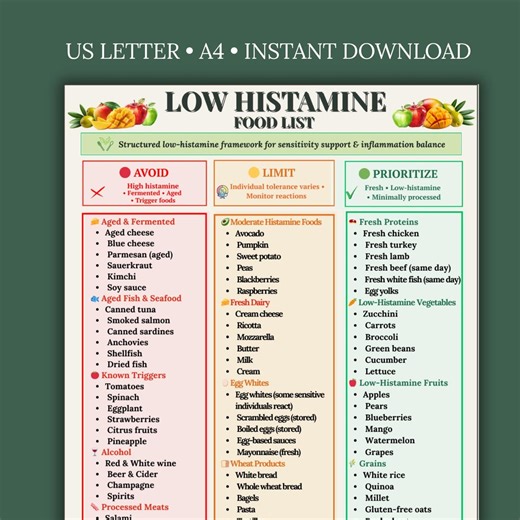 Low Histamine Food List Printable PDF | Low Histamine Diet Chart | Eat Limit Avoid Guide | Histamine Intolerance Grocery List | Meal Plan - Etsy