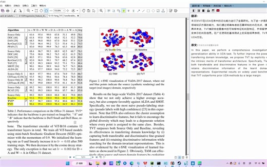 2023WCAC Transferable Vision Transformer for Unsupervised Domain Adaptation论文讲解
