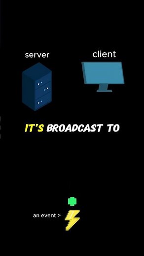 How Events Work In Roblox Studio Scripting #roblox #gamedev #robloxstudio #scripting #lua
