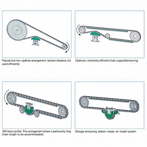 [Hot Item] Marine Mining Equipment Sprocket Transmision Part Strength Timing Belt Drive Chain Tensioner
