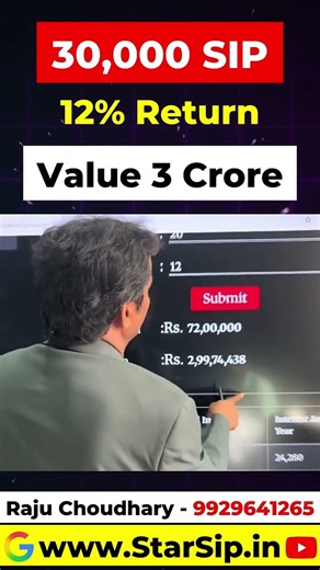 20 साल में ₹3 Crore बनाने की Strategy