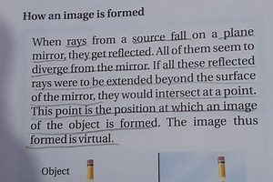 How an image is formed When rays from a source fall on a plane ... | Filo