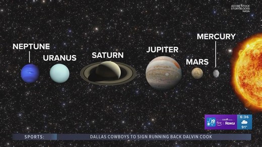 Celestial event over East Texas will see six planets visibly align