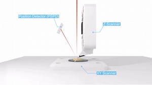 3.2K views | #PinPoint your Sample via AFM – discover the accurate...