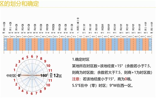 【高中地理】10分钟搞定时区、区时、国际日界线