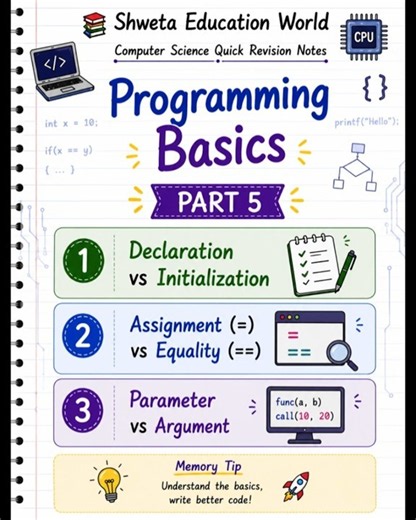 Programming Basics Part 5 | 3 Must Know Programming Concepts 💻 #shorts
