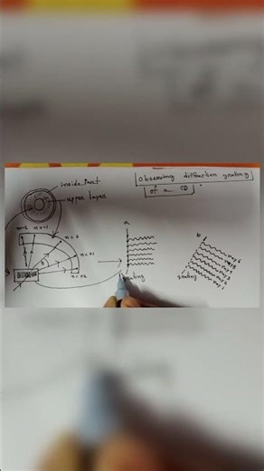 Defraction grating of a Cd....💿💿💿