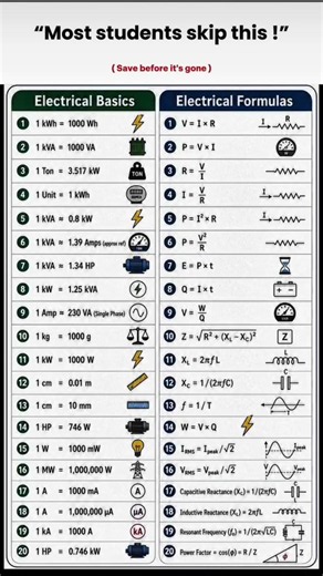 Electrical basic and electrical formula...