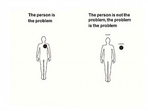 Externalizing Reflection | Narrative Therapy