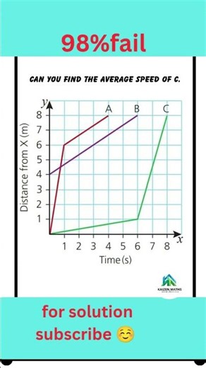 How to find Average Speed #kaizenmaths #mathchallenge