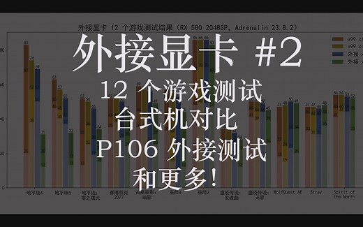 外接显卡#2：580 12个游戏测试、台式机对比、P106外接测试和更多