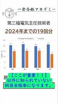【戦略次第で不合格😱😱】【科目合格率は三種類ある！？】【電験の勉強の指針】第三種電気主任技術者 #独学 #一問一答 #第三種電気主任技術者