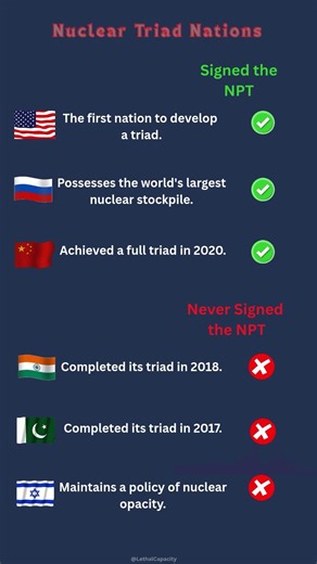 Nuclear Triad Nations: Who Signed the NPT? ☢️📜