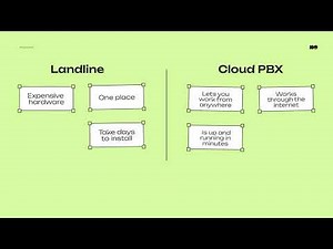 What is the difference between Landline and Cloud PBX?