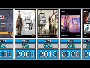 The Evolution of Main Menu in GTA Games (1997-2026)