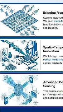 Terahertz Breakthrough: Smart Surfaces for Ultra-Fast Wireless | ANRF PRISM