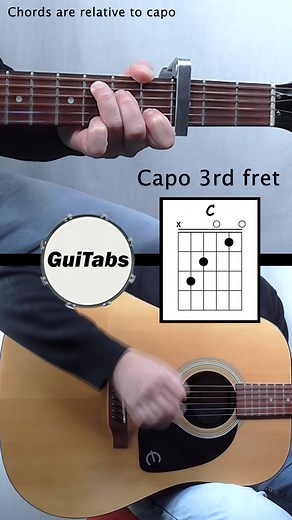 296K views · 3.5K reactions | GuiTabs – KISS ME ‍ - Guitar Lesson / #KissMe #sixpencenonethericher #90s #NewVideo #GuitarPlayer #GuitarCover #Guitar #Lesson #Tutorial #GuitarLesson #GuitarTutorial : https://youtu.be/orcl9G7-YWU | GuiTabs | Facebook