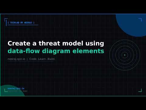 Create a threat model using data-flow diagram elements | TechLab by Neeraj