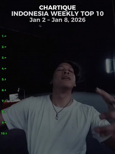 YouTube Charts Indonesia weekly ranking lagu terpopuler minggu ini. #YouTubeCharts #IndonesiaCharts #WeeklyCharts #TopSongs #Chartique