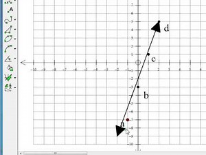 graph basic linear equations