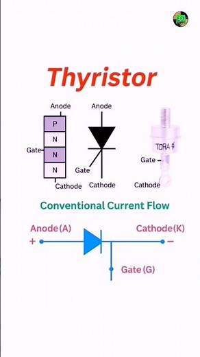 Thyristor Symbol & Current Flow Explained 🔥 #thyristor #scr #electronics #shorts