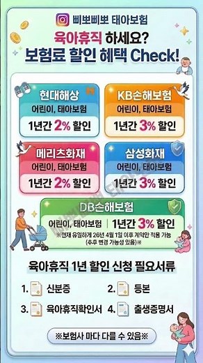 "육아휴직하면 보험료 3% 할인? 보험사별 혜택 총정리 (현대, 메리츠, KB, 삼성, DB)"