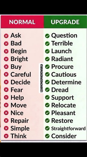 Normal English vs Upgraded English 🚀✨ | Speak Smarter #Shorts