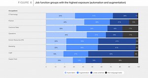 AI - artificial intelligence - at Davos 2024: Here's what to know